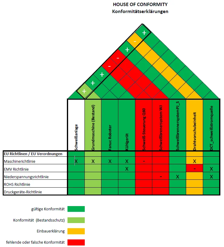 Lebensmittel-Verpackungsmaschine in einer Produktionslinie